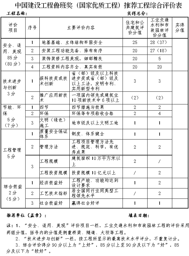   工程能獲魯班獎怎樣獲得？（2022年度魯班獎工程申報時間）